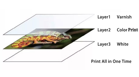 Synchronous output of color+white +color+varnish,uv printer makes varnish present a shocking visual effect that achieves a 3D effect on printing.